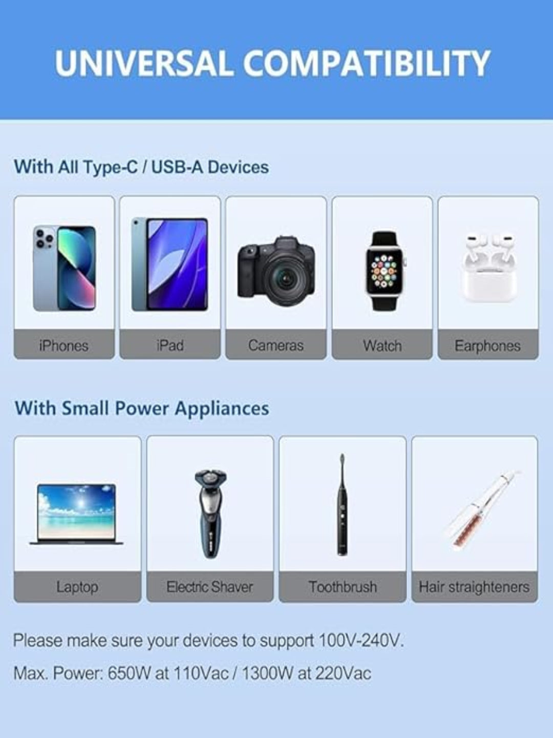 Basics India Universal Travel Adapter with Surge Protection & USB-C Charging – All-in-One Global Power Converter/Compatible with Smartphones, Laptops, Camera, Mobiles, Tablets (Black)