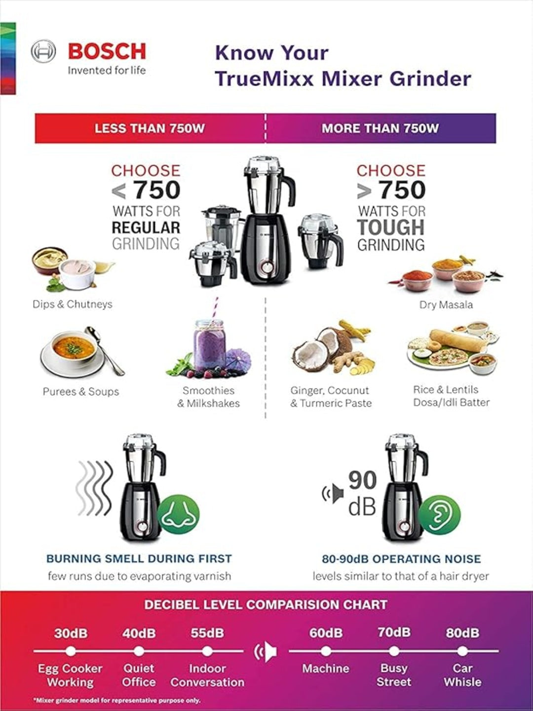 Bosch TrueMixx Bold Mixer Grinder MGM4334BIN 600 Watt, 3 Jars (Black)