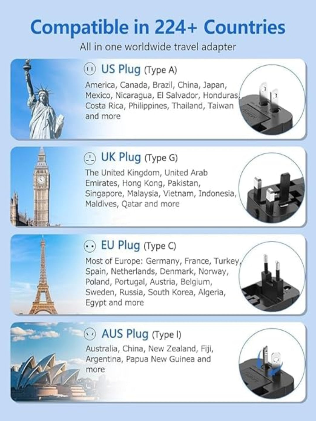 Basics India Universal Travel Adapter with Surge Protection & USB-C Charging – All-in-One Global Power Converter/Compatible with Smartphones, Laptops, Camera, Mobiles, Tablets (Black)